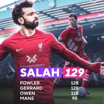 Liverpool 7-0 Manchester United FT