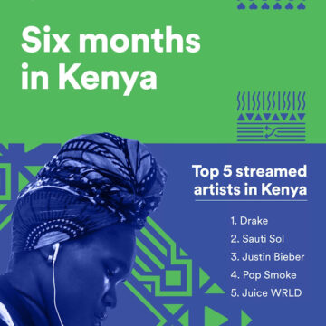 Kenya Emerges as the world leader in RNB Music Consumption